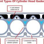 Cylinder-Head-Gasket-Leaks-678x381.jpg