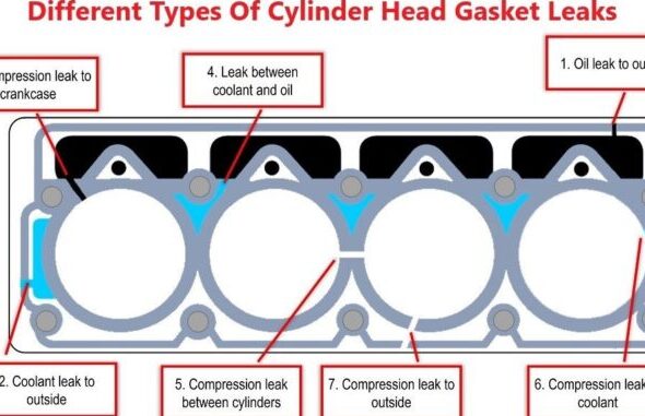 Cylinder-Head-Gasket-Leaks-678x381.jpg
