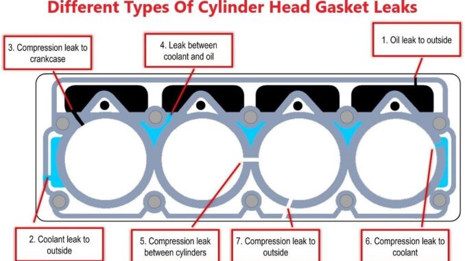 Cylinder-Head-Gasket-Leaks-678x381.jpg