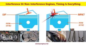 Interference-Or-Non-Interference-Engines-Timing-Is-Everything.jpg
