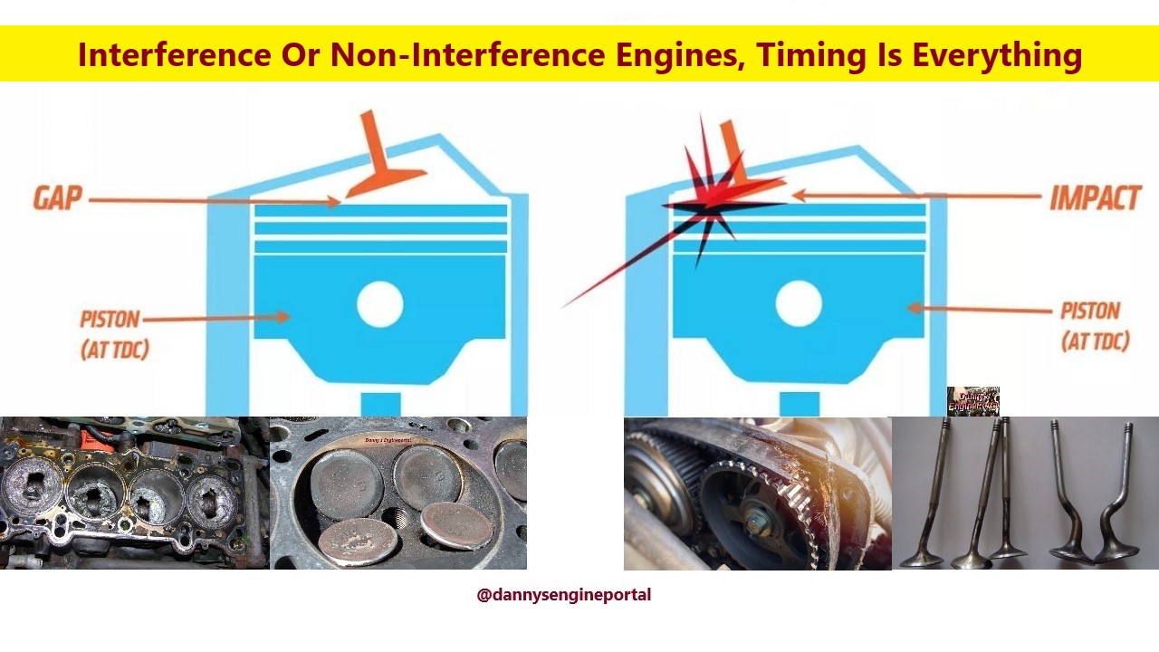 Interference-Or-Non-Interference-Engines-Timing-Is-Everything.jpg